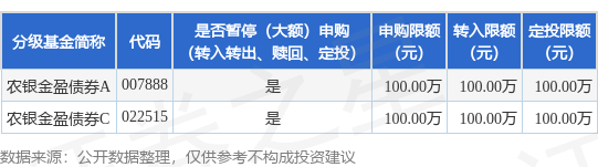牛客栈策略 公告速递：农银金盈债券基金暂停大额申购、转换转入和定期定额投资业务