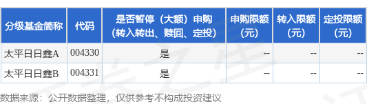 睿新策略 公告速递：太平日日鑫货币基金调整非个人投资者大额申购、大额转换转入、定期定额投资