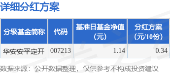 广州配资网 基金分红：华安安平定开基金6月17日分红