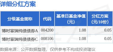 3G配资 基金分红：博时富瑞纯债债券基金6月18日分红