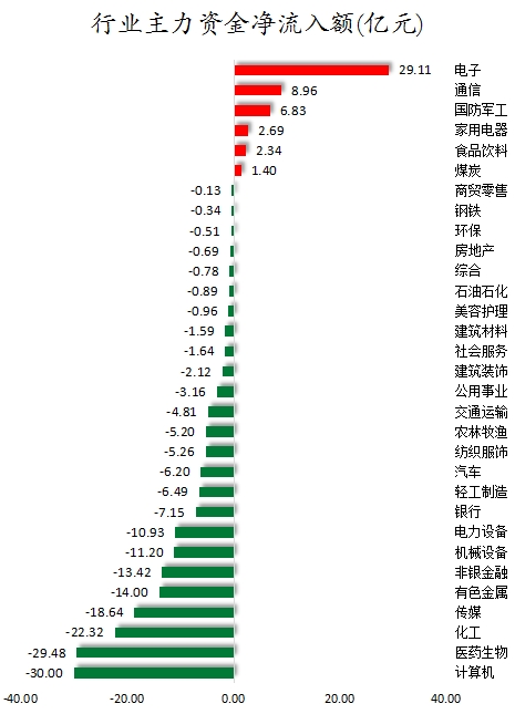 行业主力资金净流入额.png