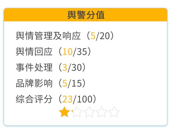 股民钱包 华莱士炸鸡腿吃出活虫？上海一市监局介入丨消费舆警指数