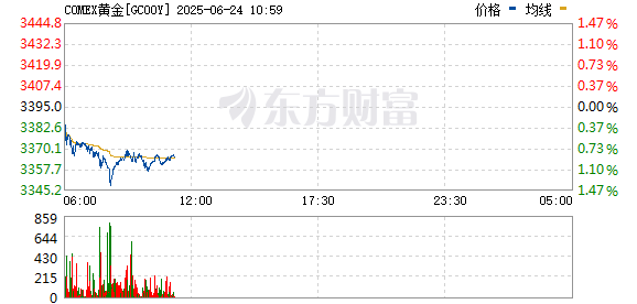 R图 GC00Y_0