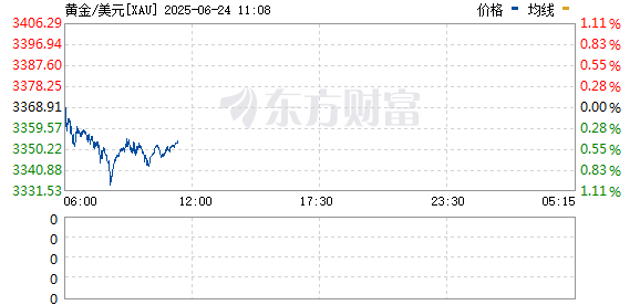 R图 XAU_0