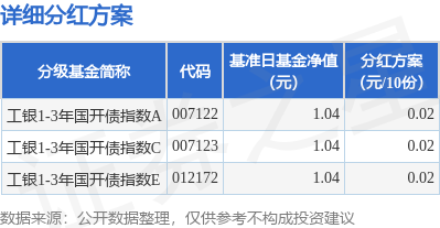 金牛所 基金分红：工银1-3年国开债指数基金7月23日分红