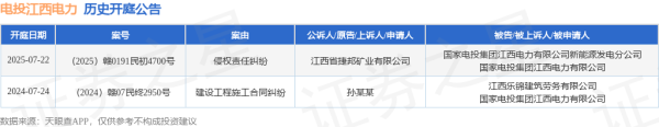聚美策略 电投江西电力作为被告/被上诉人的1起涉及侵权责任纠纷的诉讼将于2025年7月22日开庭