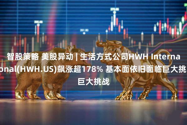 智股策略 美股异动 | 生活方式公司HWH International(HWH.US)飙涨超178% 基本面依旧面临巨大挑战