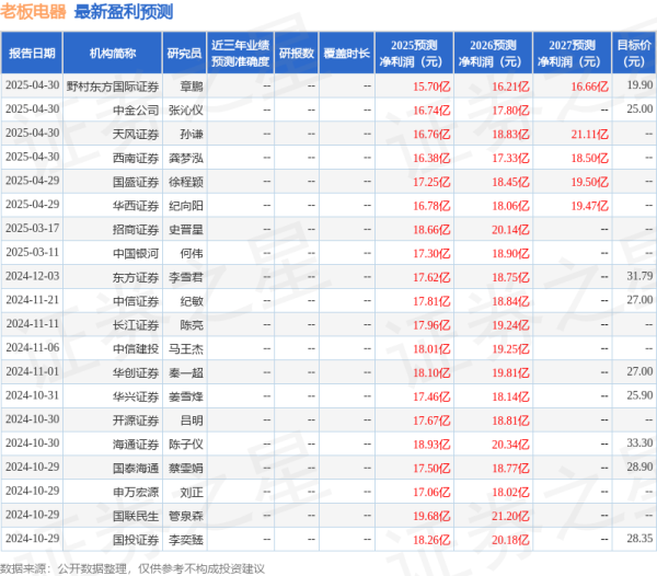 新宝配资 开源证券：给予老板电器买入评级